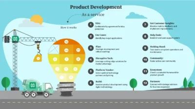 Product Development As a service